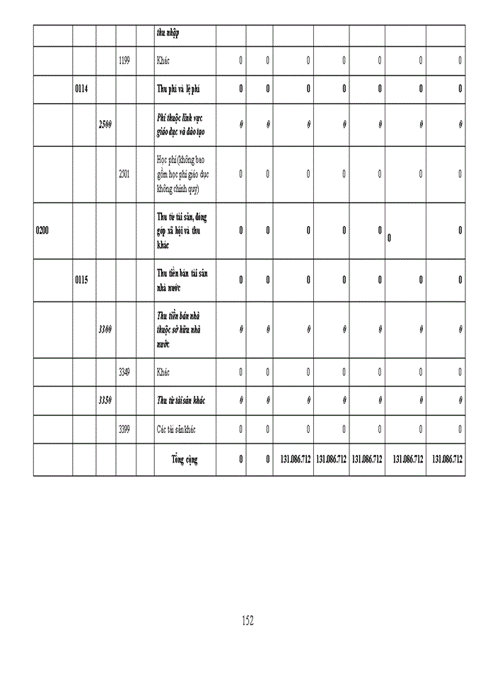 image for page Hoàn thiện tổ chức kế toán tại trường đại học phòng cháy chữa cháy