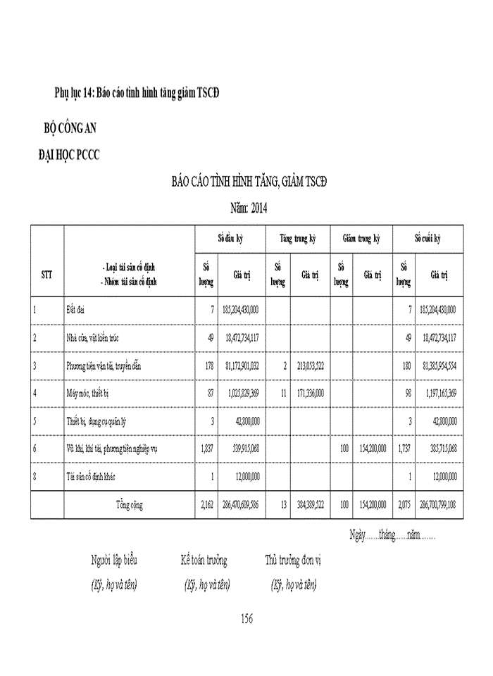 image for page Hoàn thiện tổ chức kế toán tại trường đại học phòng cháy chữa cháy