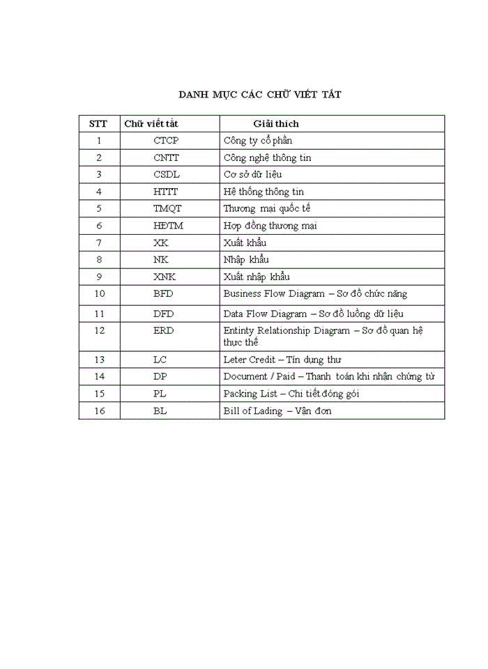image for page Phân tích và thiết kế phần mềm quản lý thông tin xuất nhập khẩu tại công ty cổ phần sản xuất và thương mại hoàn dương