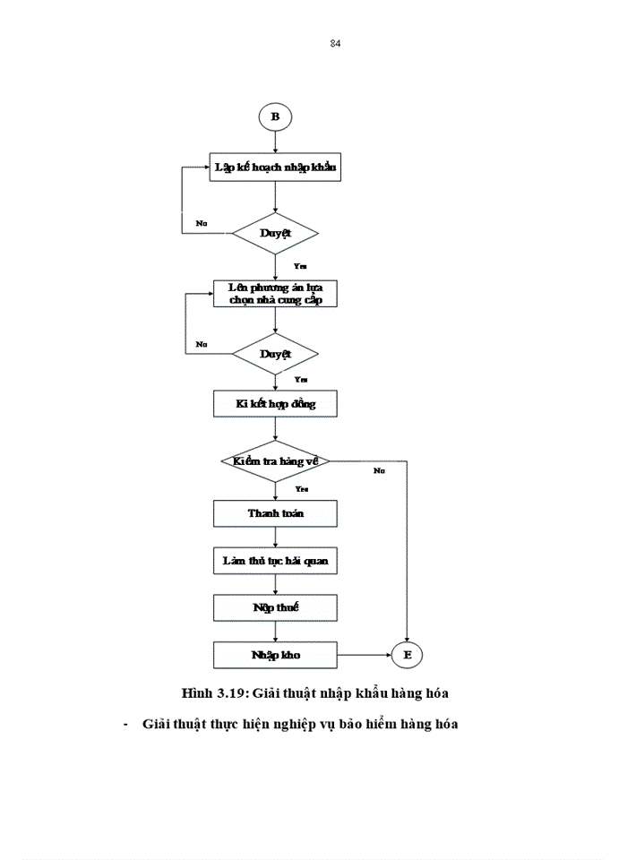 image for page Phân tích và thiết kế phần mềm quản lý thông tin xuất nhập khẩu tại công ty cổ phần sản xuất và thương mại hoàn dương