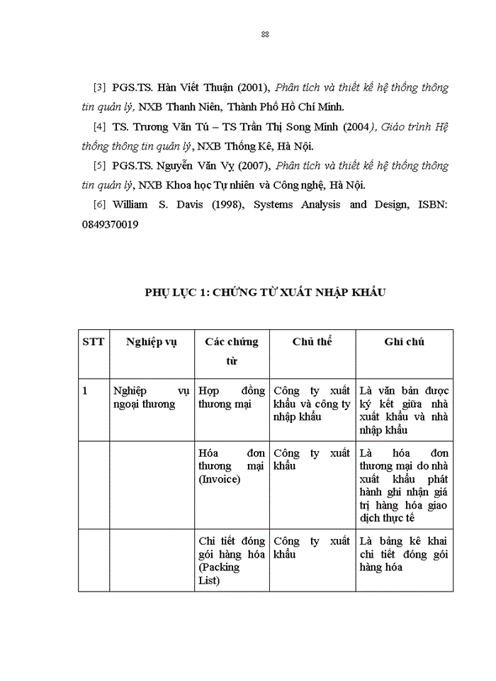 image for page Phân tích và thiết kế phần mềm quản lý thông tin xuất nhập khẩu tại công ty cổ phần sản xuất và thương mại hoàn dương