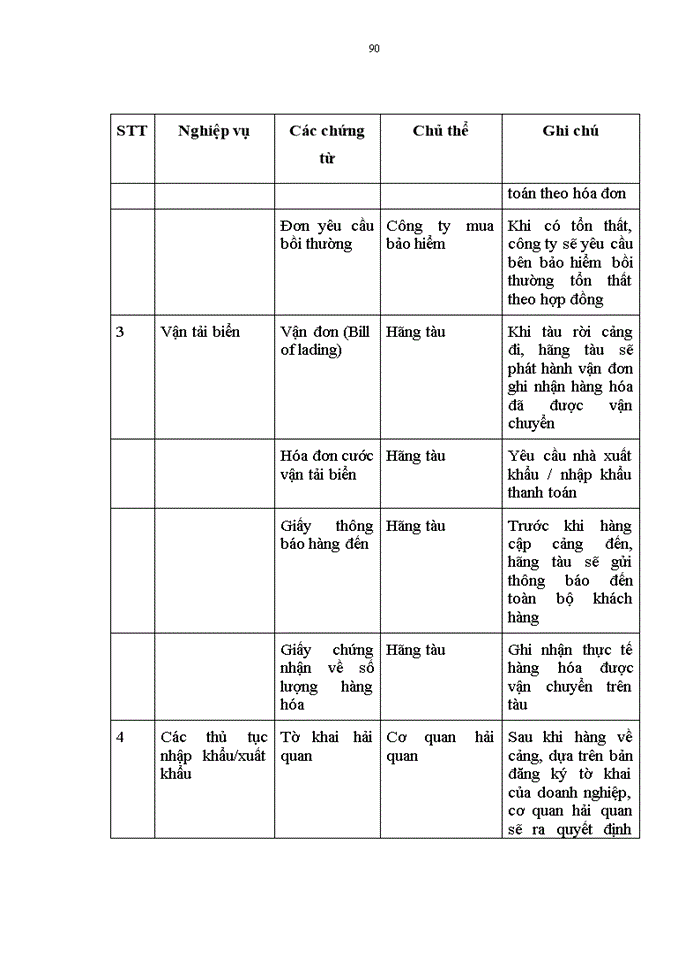 image for page Phân tích và thiết kế phần mềm quản lý thông tin xuất nhập khẩu tại công ty cổ phần sản xuất và thương mại hoàn dương