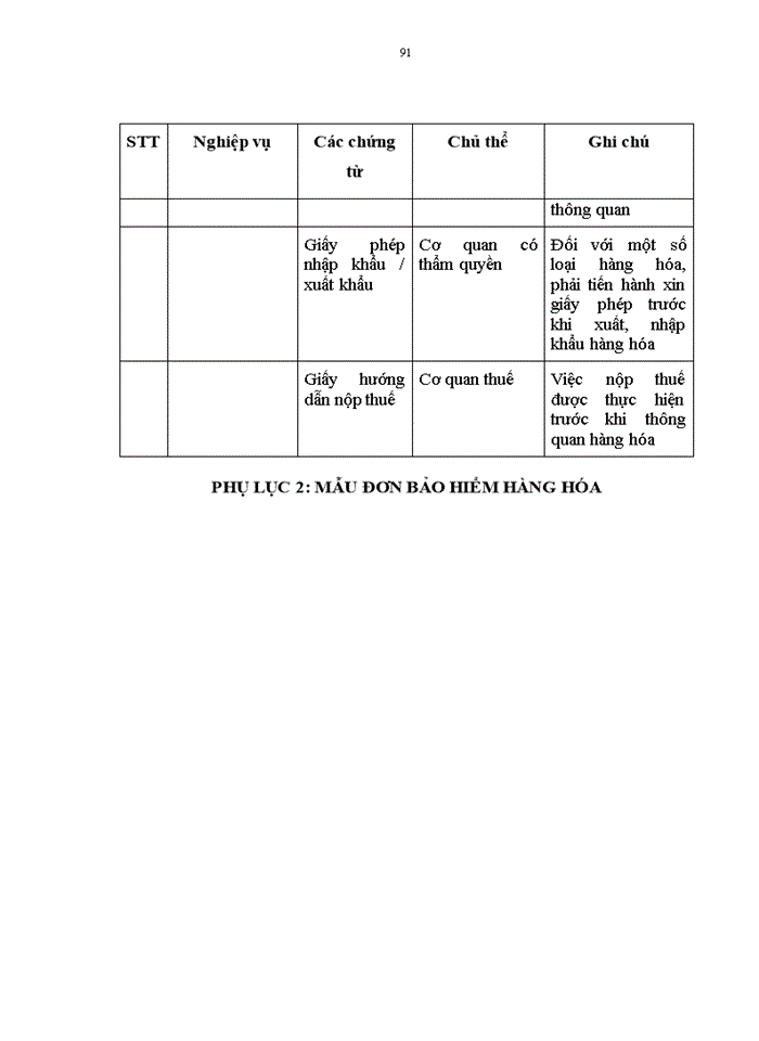 image for page Phân tích và thiết kế phần mềm quản lý thông tin xuất nhập khẩu tại công ty cổ phần sản xuất và thương mại hoàn dương