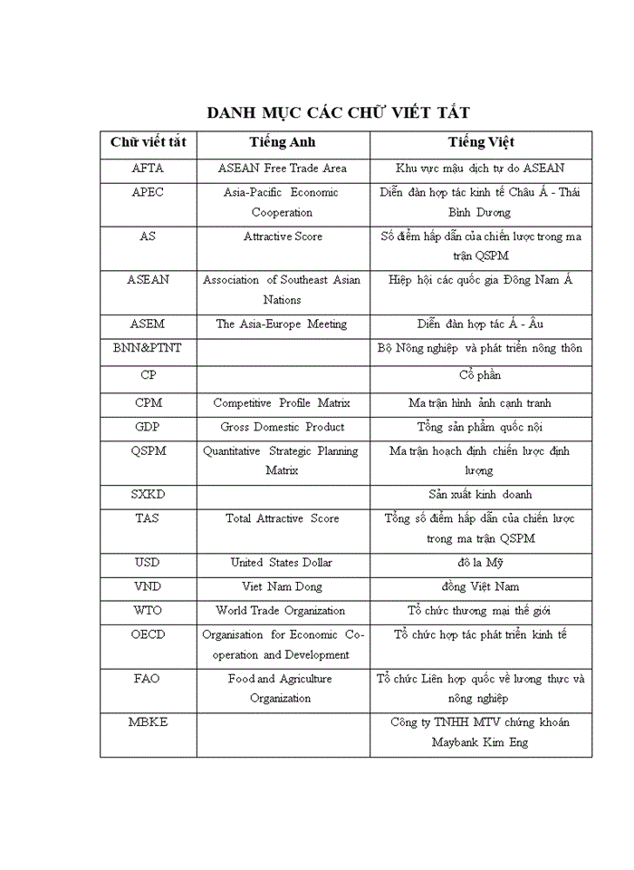 Xây dựng chiến lược kinh doanh công ty cp mía đường sơn dương giai đoạn 2016 - 2020