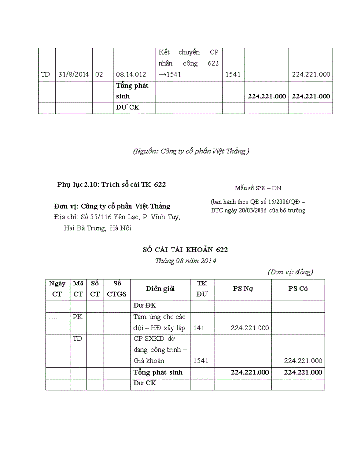 image for page Hoàn thiện kế toán tập hợp chi phí sản xuất và tính giá thành sản phẩm tại công ty cổ phần việt thắng