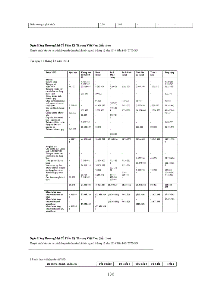 image for page Phân tích báo cáo tài chính tại ngân hàng thương mại cổ phần kỹ thương việt nam