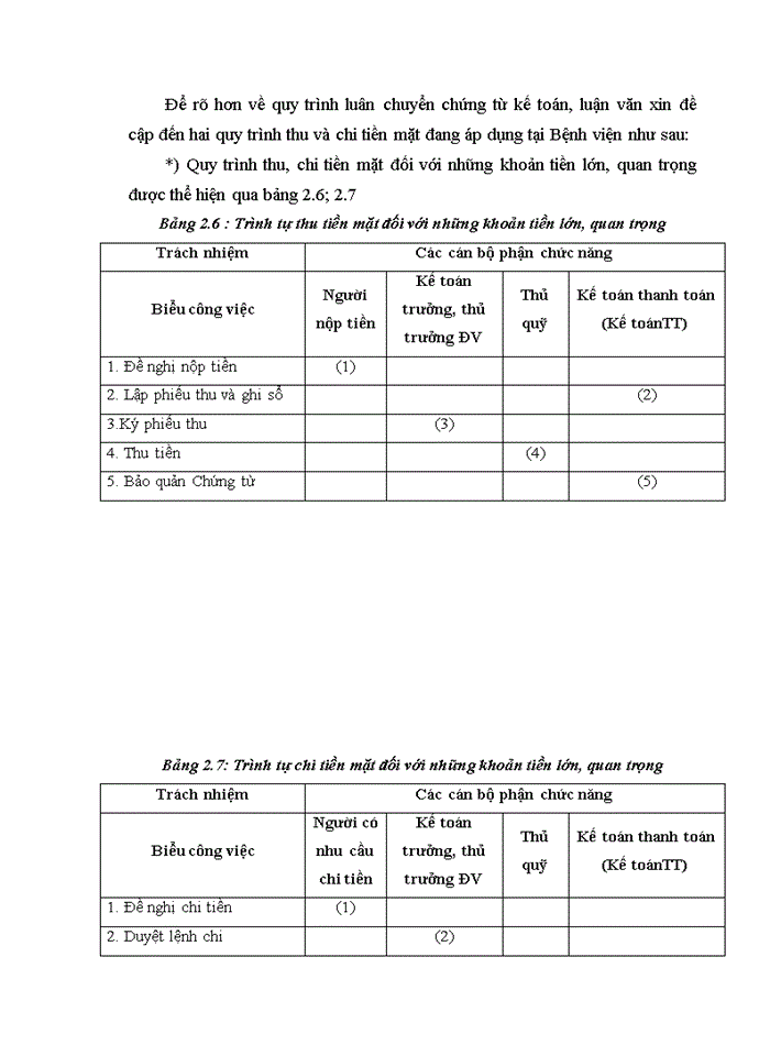 image for page Hoàn thiện tổ chức công tác kế toán tại bệnh viện nội tiết trung ương
