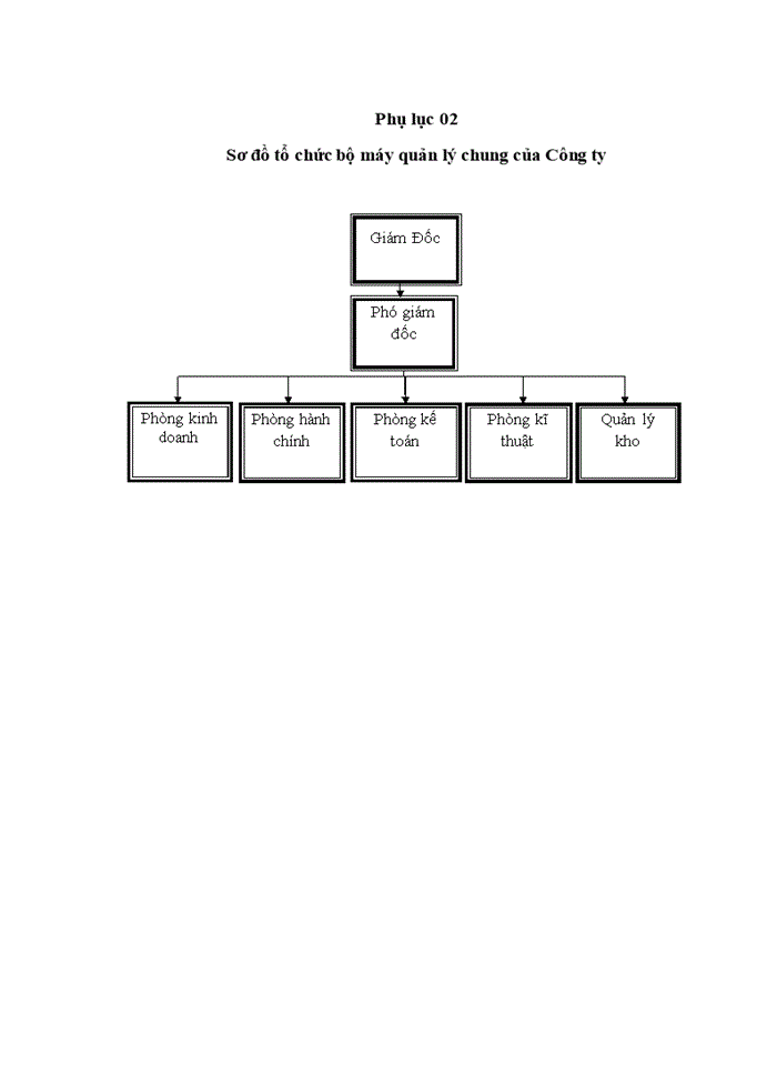 image for page Hoàn thiện kế toán thuế giá trị gia tăng, thuế thu nhập doanh nghiệp tại công tytnhh mtv hiếu từ