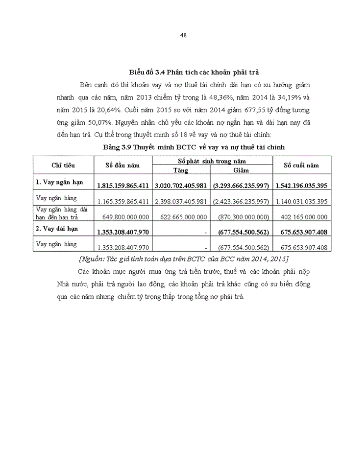 image for page Phân tích báo cáo tài chính công ty cổ phần xi măng bỉm sơn