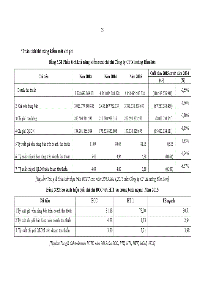 image for page Phân tích báo cáo tài chính công ty cổ phần xi măng bỉm sơn