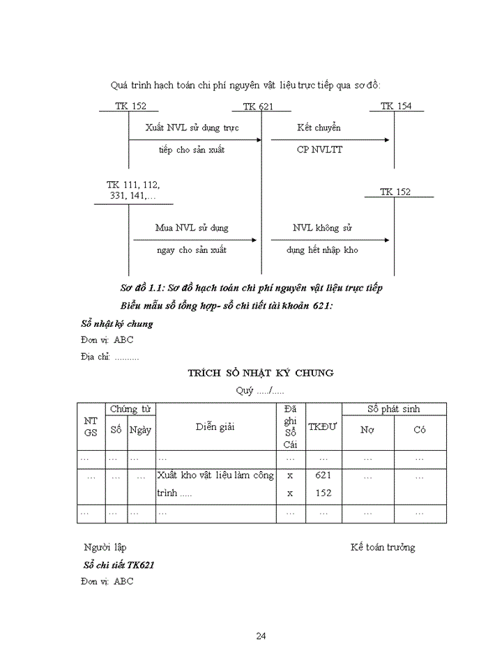 image for page Hoàn thiện kế toán tập hợp chi phí sản xuất và tính giá thành sản phẩm xây lắp tại công ty tnhh tân thành