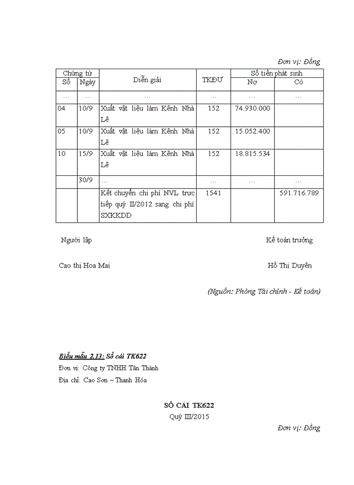 image for page Hoàn thiện kế toán tập hợp chi phí sản xuất và tính giá thành sản phẩm xây lắp tại công ty tnhh tân thành