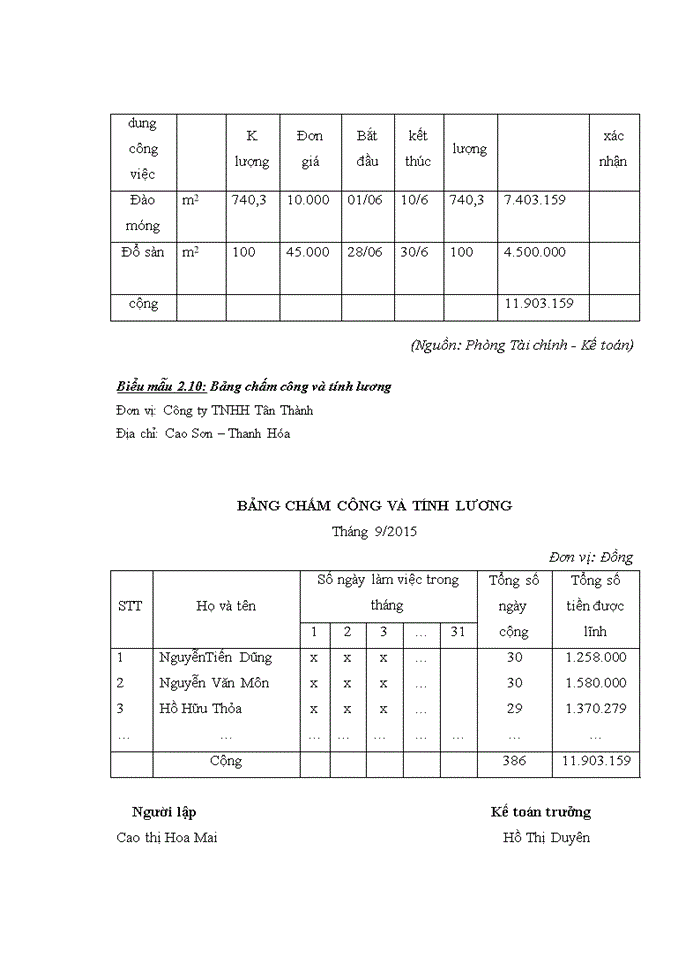 image for page Hoàn thiện kế toán tập hợp chi phí sản xuất và tính giá thành sản phẩm xây lắp tại công ty tnhh tân thành