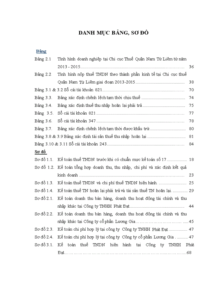 image for page Hoàn thiện kế toán thuế thu nhập doanh nghiệp tại các doanh nghiệp thương mại nhỏ và vừa trên địa bàn quận NAM TỪ LIÊM, tp. HÀ NỘI