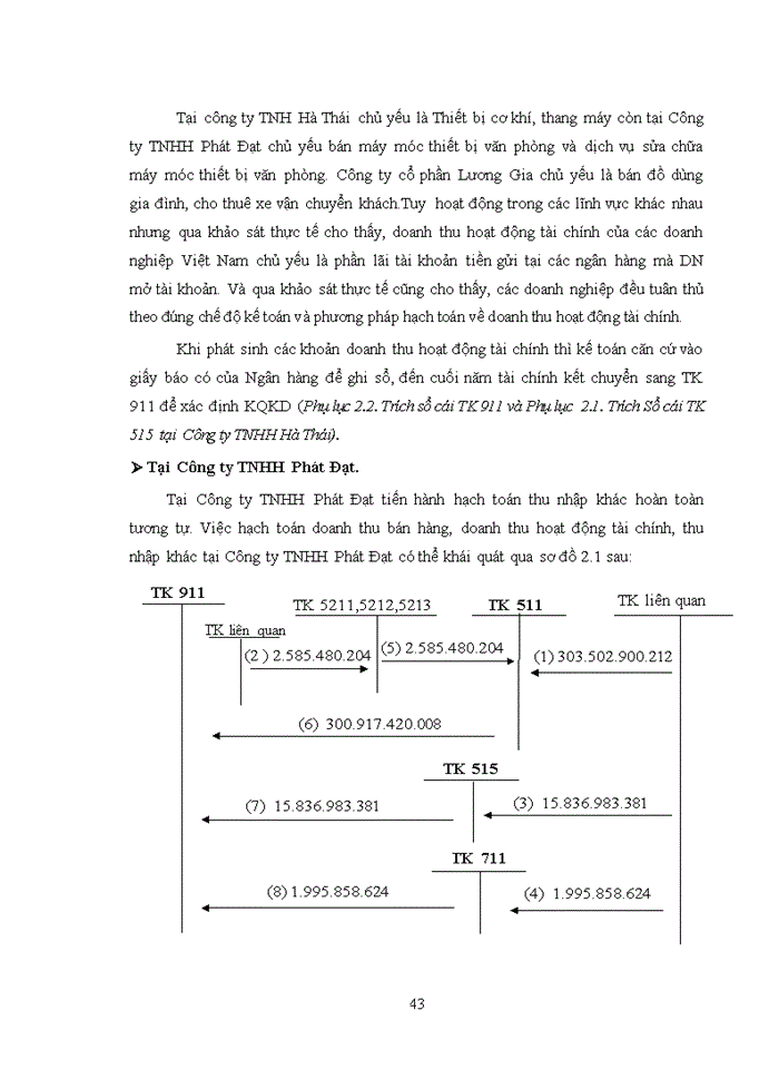 image for page Hoàn thiện kế toán thuế thu nhập doanh nghiệp tại các doanh nghiệp thương mại nhỏ và vừa trên địa bàn quận NAM TỪ LIÊM, tp. HÀ NỘI