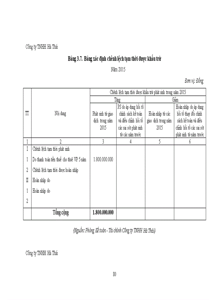 image for page Hoàn thiện kế toán thuế thu nhập doanh nghiệp tại các doanh nghiệp thương mại nhỏ và vừa trên địa bàn quận NAM TỪ LIÊM, tp. HÀ NỘI