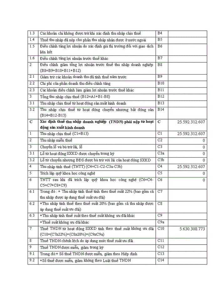 image for page Hoàn thiện kế toán thuế thu nhập doanh nghiệp tại các doanh nghiệp thương mại nhỏ và vừa trên địa bàn quận NAM TỪ LIÊM, tp. HÀ NỘI