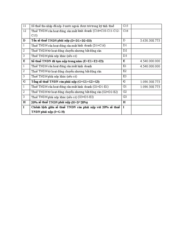 image for page Hoàn thiện kế toán thuế thu nhập doanh nghiệp tại các doanh nghiệp thương mại nhỏ và vừa trên địa bàn quận NAM TỪ LIÊM, tp. HÀ NỘI