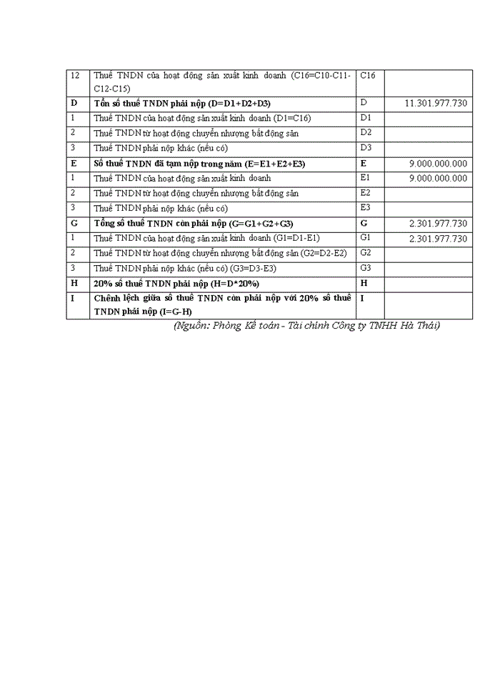 image for page Hoàn thiện kế toán thuế thu nhập doanh nghiệp tại các doanh nghiệp thương mại nhỏ và vừa trên địa bàn quận NAM TỪ LIÊM, tp. HÀ NỘI