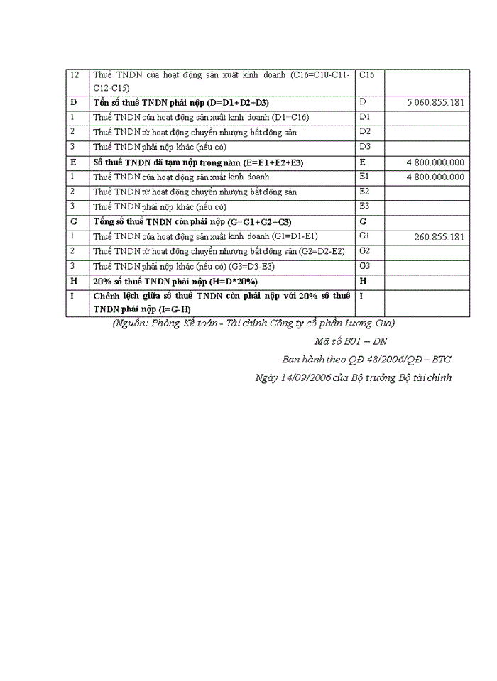 image for page Hoàn thiện kế toán thuế thu nhập doanh nghiệp tại các doanh nghiệp thương mại nhỏ và vừa trên địa bàn quận NAM TỪ LIÊM, tp. HÀ NỘI
