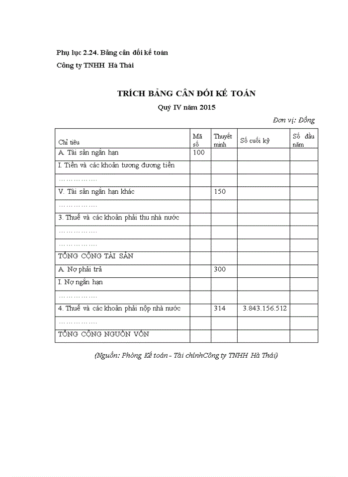 image for page Hoàn thiện kế toán thuế thu nhập doanh nghiệp tại các doanh nghiệp thương mại nhỏ và vừa trên địa bàn quận NAM TỪ LIÊM, tp. HÀ NỘI