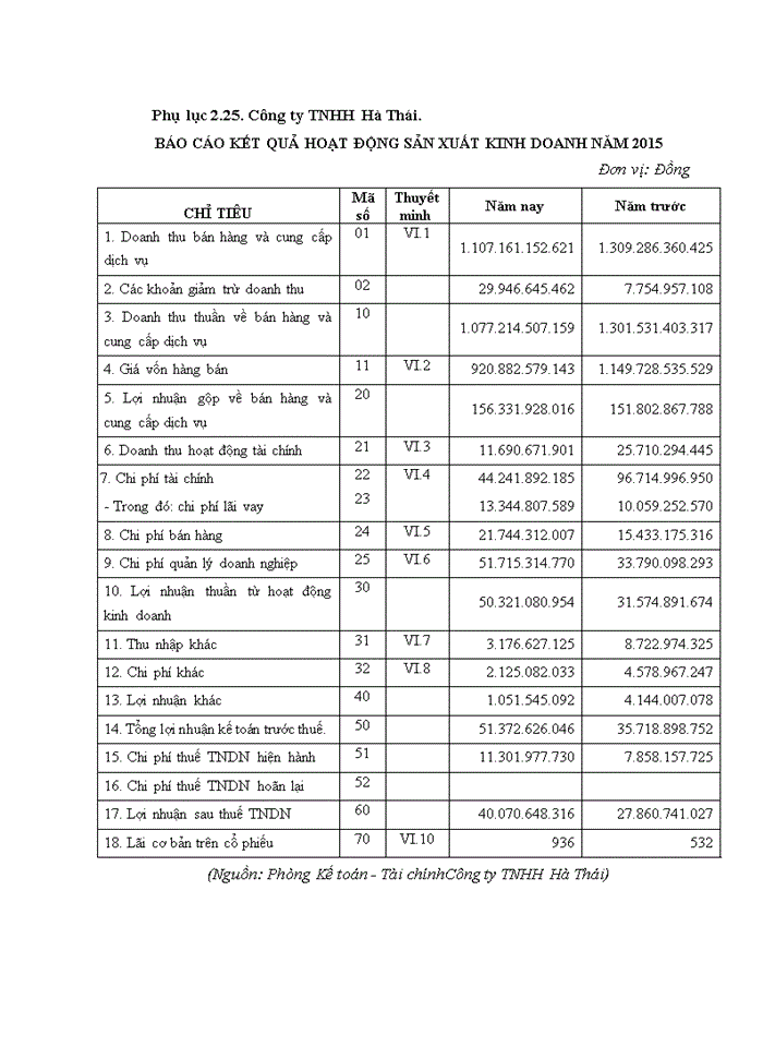 image for page Hoàn thiện kế toán thuế thu nhập doanh nghiệp tại các doanh nghiệp thương mại nhỏ và vừa trên địa bàn quận NAM TỪ LIÊM, tp. HÀ NỘI