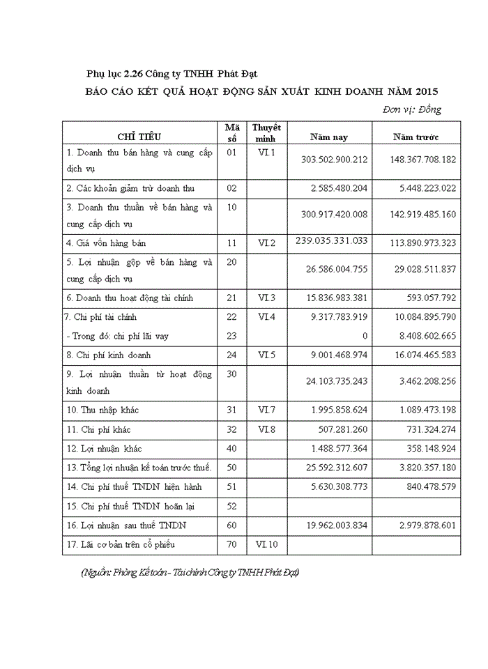 image for page Hoàn thiện kế toán thuế thu nhập doanh nghiệp tại các doanh nghiệp thương mại nhỏ và vừa trên địa bàn quận NAM TỪ LIÊM, tp. HÀ NỘI