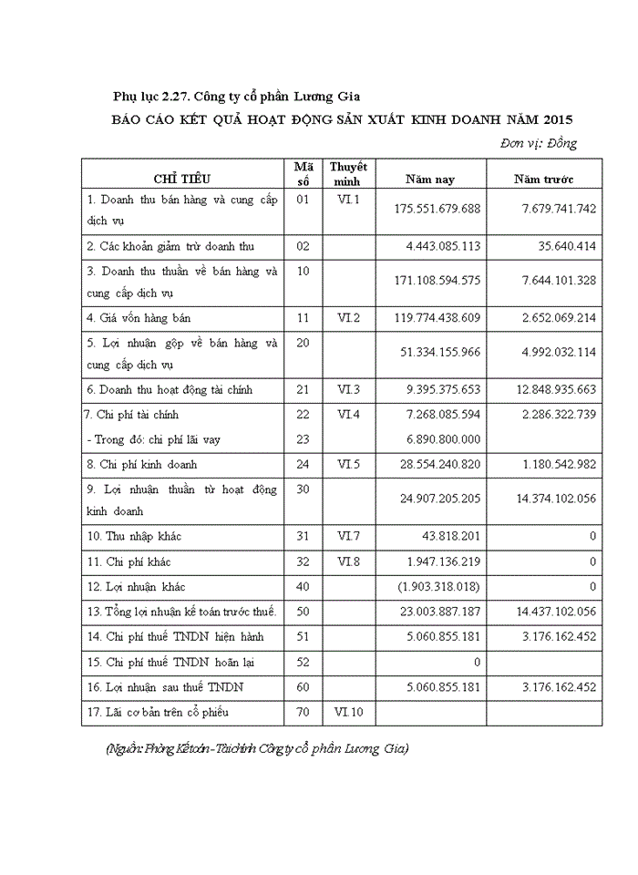 image for page Hoàn thiện kế toán thuế thu nhập doanh nghiệp tại các doanh nghiệp thương mại nhỏ và vừa trên địa bàn quận NAM TỪ LIÊM, tp. HÀ NỘI