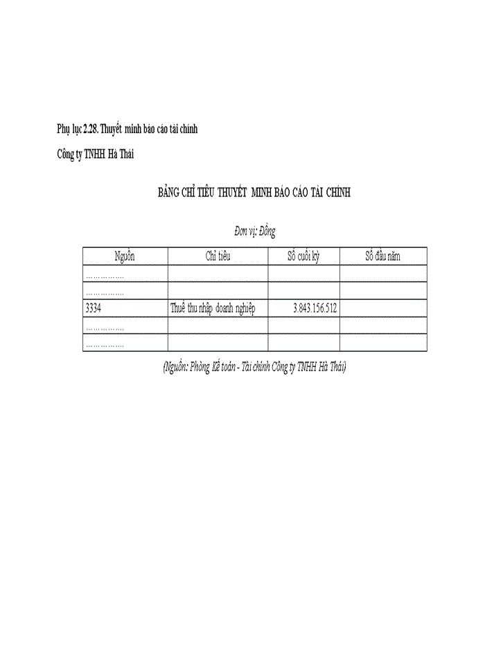 image for page Hoàn thiện kế toán thuế thu nhập doanh nghiệp tại các doanh nghiệp thương mại nhỏ và vừa trên địa bàn quận NAM TỪ LIÊM, tp. HÀ NỘI