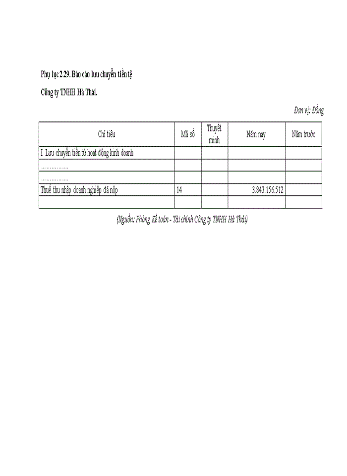 image for page Hoàn thiện kế toán thuế thu nhập doanh nghiệp tại các doanh nghiệp thương mại nhỏ và vừa trên địa bàn quận NAM TỪ LIÊM, tp. HÀ NỘI