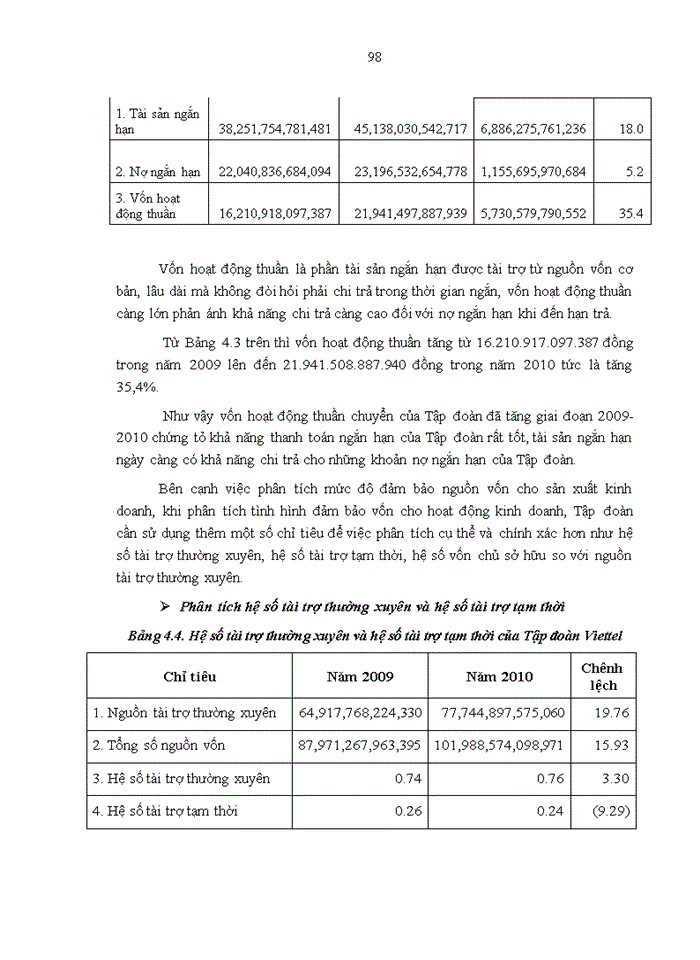 image for page Hoàn thiện phân tích Báo cáo tài chính tại Tập đoàn Viễn thông Quân đội Viettel