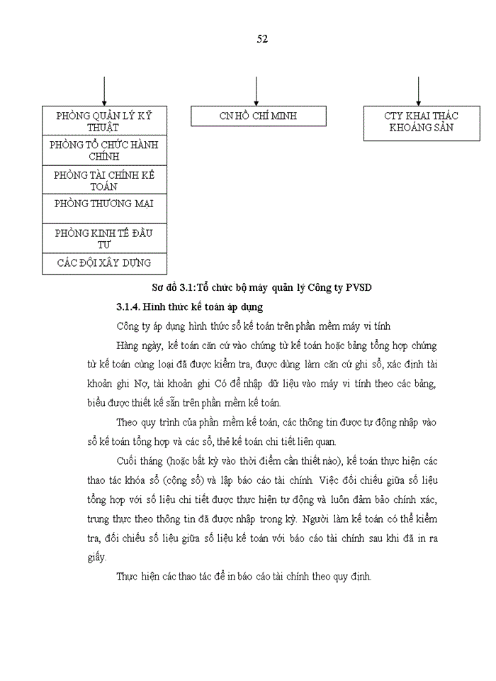 image for page Tổ chức công tác kế toán quản trị tại công ty cổ phần đầu tư và thương mại dầu khí sông đà