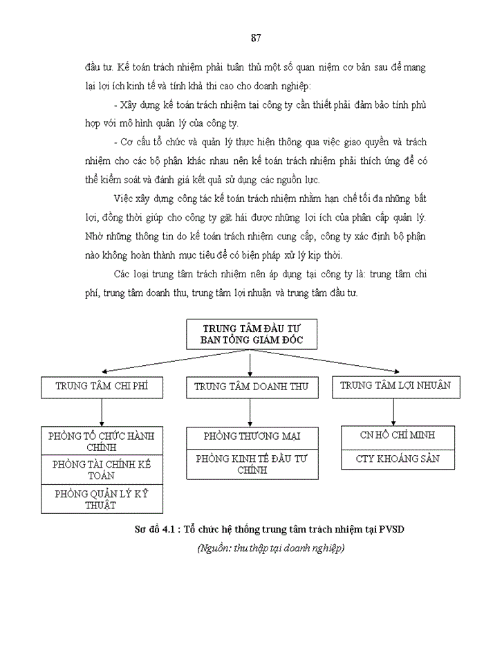 image for page Tổ chức công tác kế toán quản trị tại công ty cổ phần đầu tư và thương mại dầu khí sông đà
