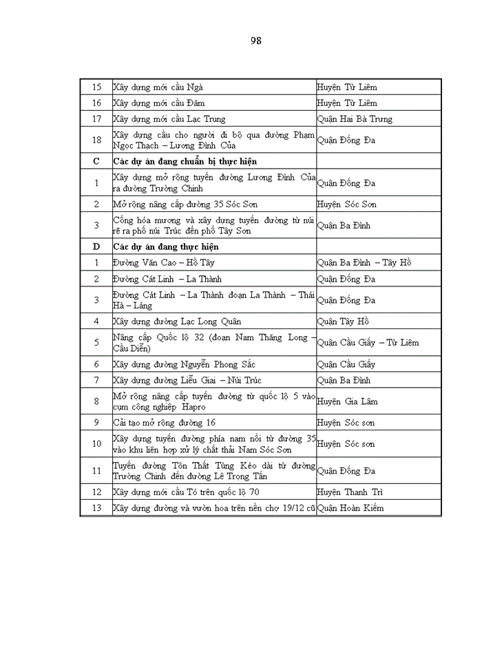 image for page Quản lý chất lượng dự án xây dựng công trình của Ban quản lý dự án Giao thông đô thị Hà Nội