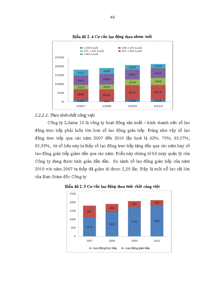 image for page Một số giải pháp hoàn thiện công tác đào tạo và phát triển nguồn nhân lực tại Công ty cổ phần Lilama 10