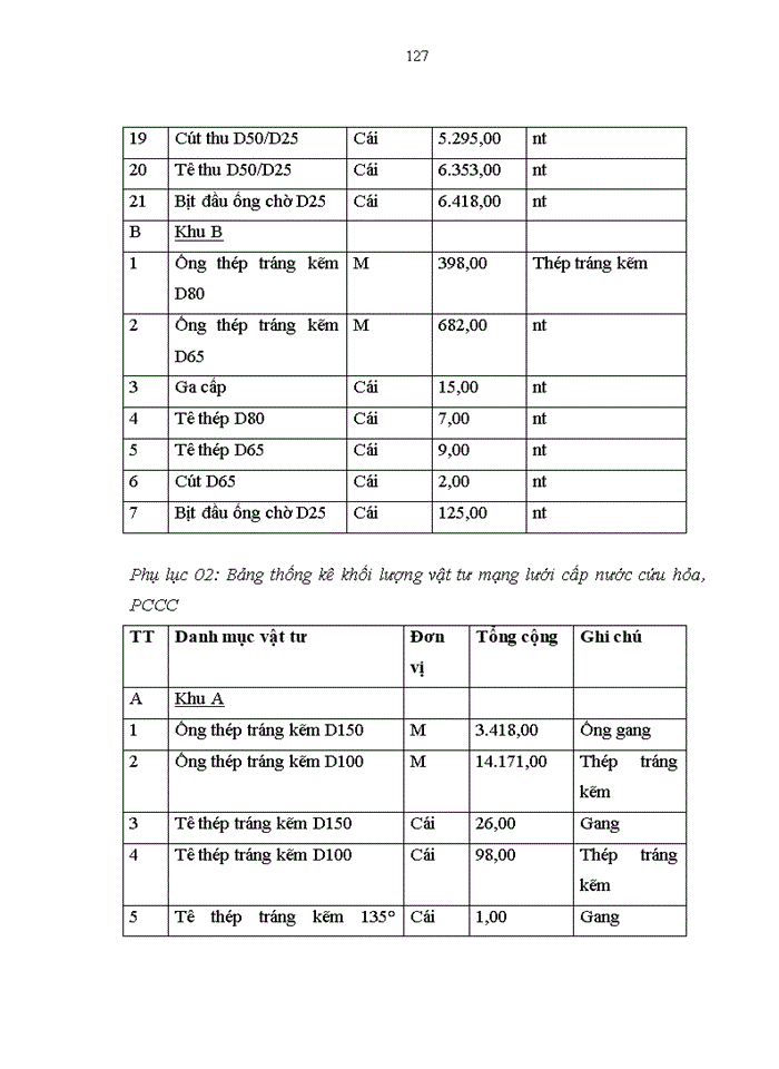 image for page Thực trạng công tác quản lý xây dựng hệ thống hạ tầng kỹ thuật khu dân cư và dịch vụ phục vụ khu công nghiệp nam sách