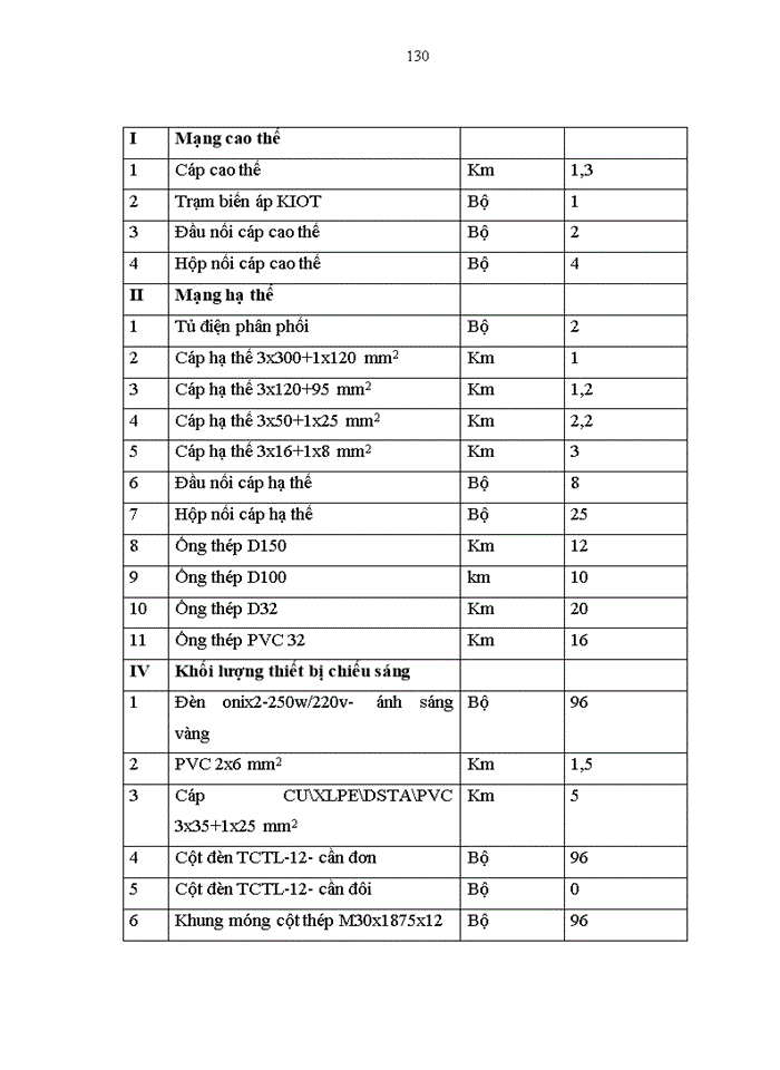 image for page Thực trạng công tác quản lý xây dựng hệ thống hạ tầng kỹ thuật khu dân cư và dịch vụ phục vụ khu công nghiệp nam sách