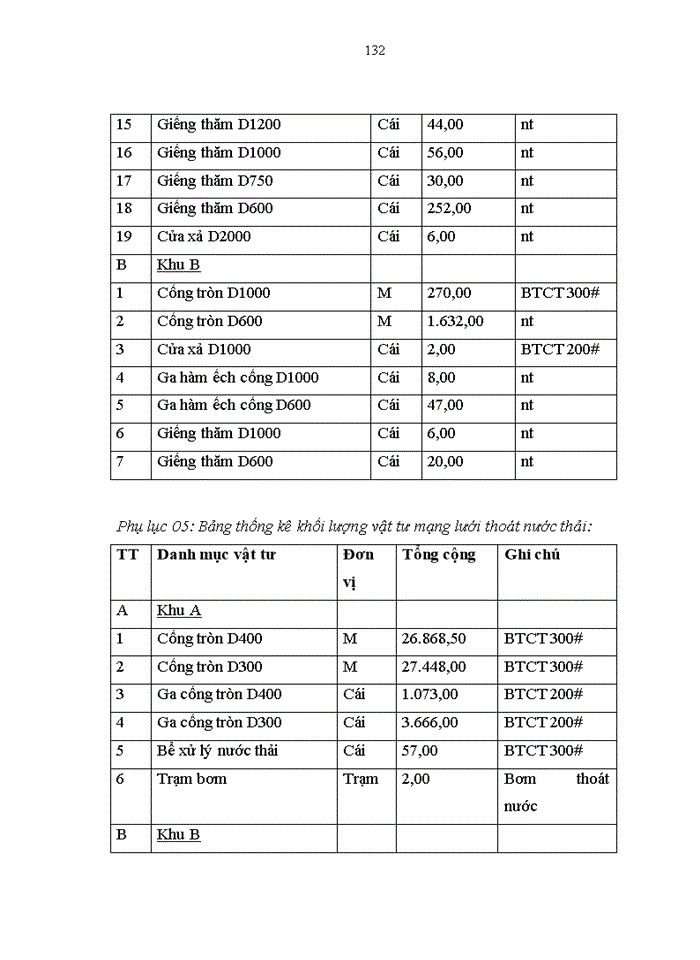 image for page Thực trạng công tác quản lý xây dựng hệ thống hạ tầng kỹ thuật khu dân cư và dịch vụ phục vụ khu công nghiệp nam sách