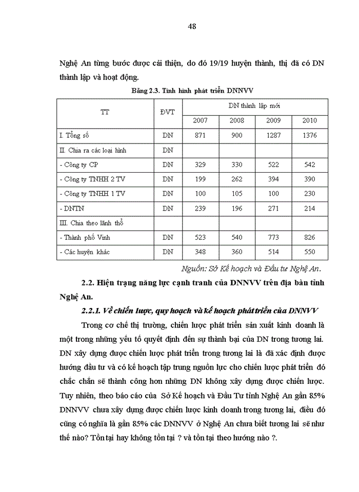 image for page Nâng cao năng lực cạnh tranh của doanh nghiệp nhỏ và vừa trên địa bàn tỉnh Nghệ An