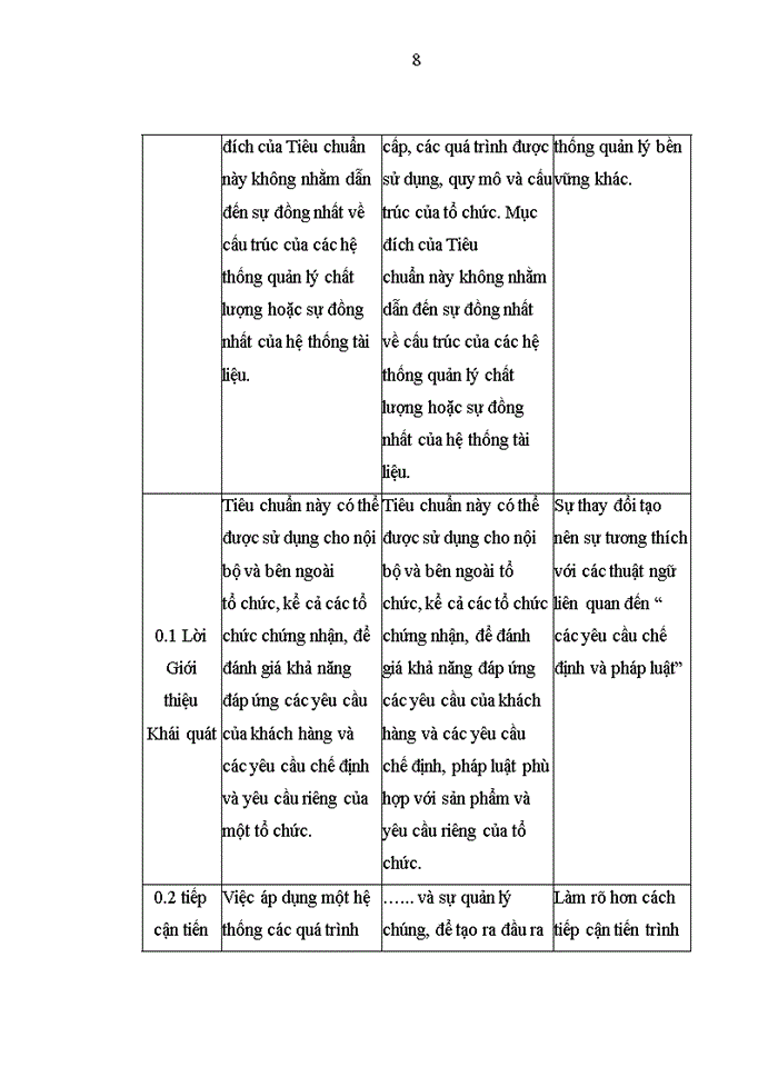 image for page Hoàn thiện hệ thống quản lý chất lượng theo tiêu chuẩn ISO 9001:2008 tại công ty TNHH Hoa San