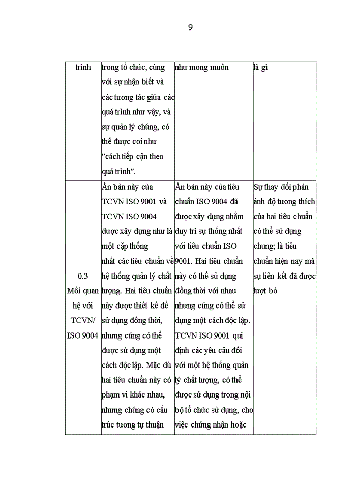 image for page Hoàn thiện hệ thống quản lý chất lượng theo tiêu chuẩn ISO 9001:2008 tại công ty TNHH Hoa San