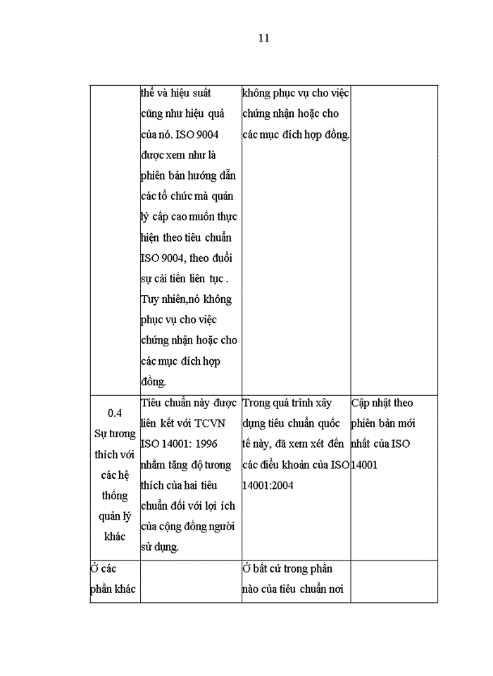 image for page Hoàn thiện hệ thống quản lý chất lượng theo tiêu chuẩn ISO 9001:2008 tại công ty TNHH Hoa San