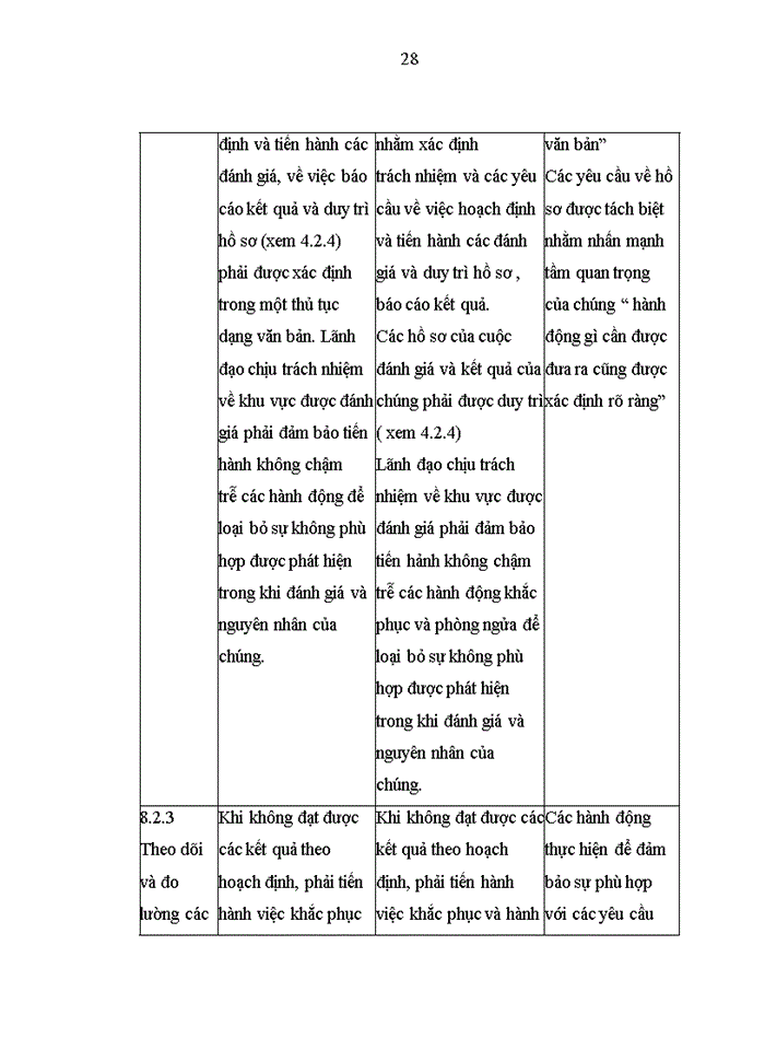 image for page Hoàn thiện hệ thống quản lý chất lượng theo tiêu chuẩn ISO 9001:2008 tại công ty TNHH Hoa San