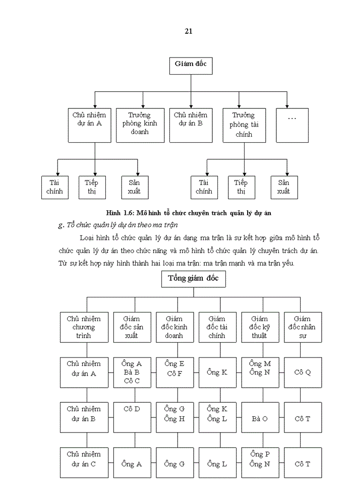 image for page Công tác quản lý dự án đầu tư xây dựng công trình tại Ban Quản lý dự án 85, Bộ Giao thông vận tải giai đoạn 2010-2015