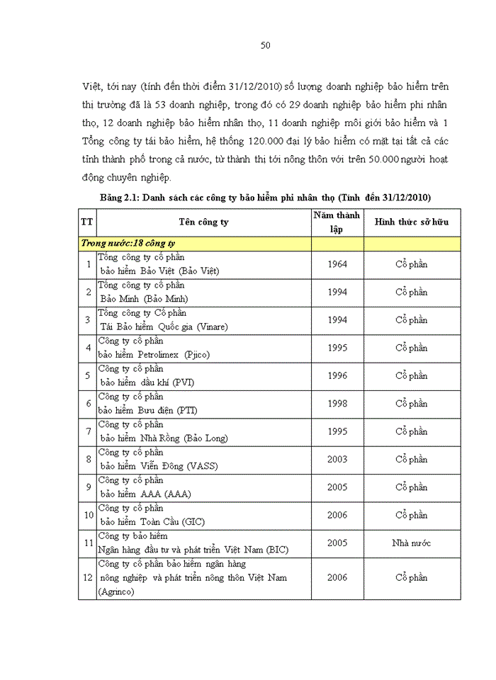 image for page Bảo hiểm hàng hóa xuất nhập khẩu vận chuyển bằng đường biển trên thị trường bảo hiểm Việt Nam – Thực trạng và giải pháp