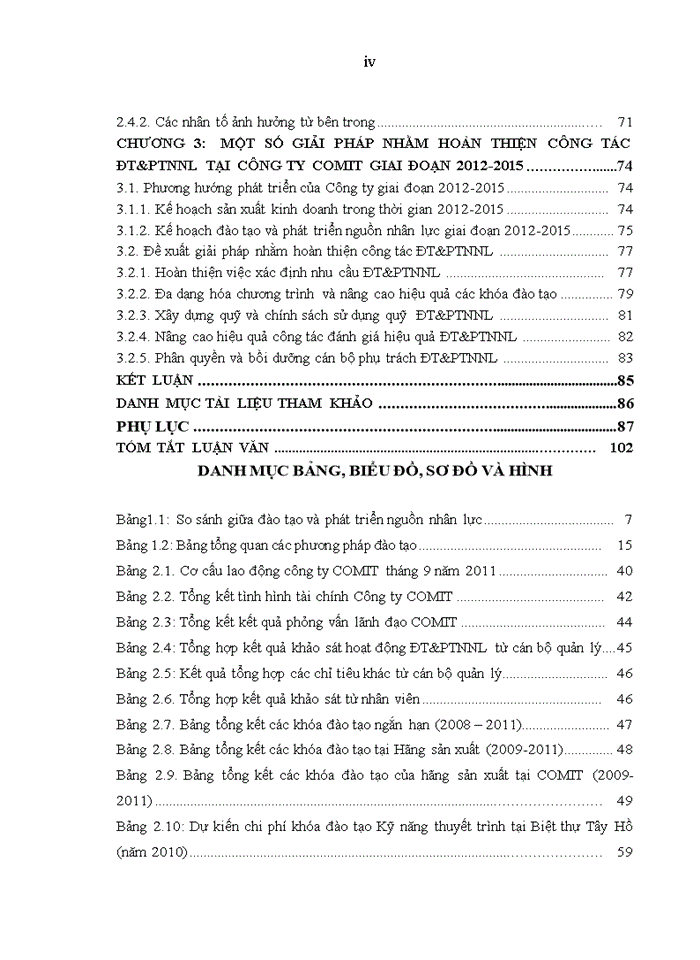 image for page Hoàn thiện công tác đào tạo và phát triển nguồn nhân lực tại Công ty COMIT giai đoạn 2012-2015