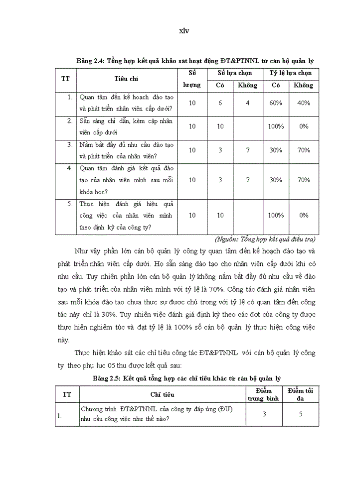 image for page Hoàn thiện công tác đào tạo và phát triển nguồn nhân lực tại Công ty COMIT giai đoạn 2012-2015