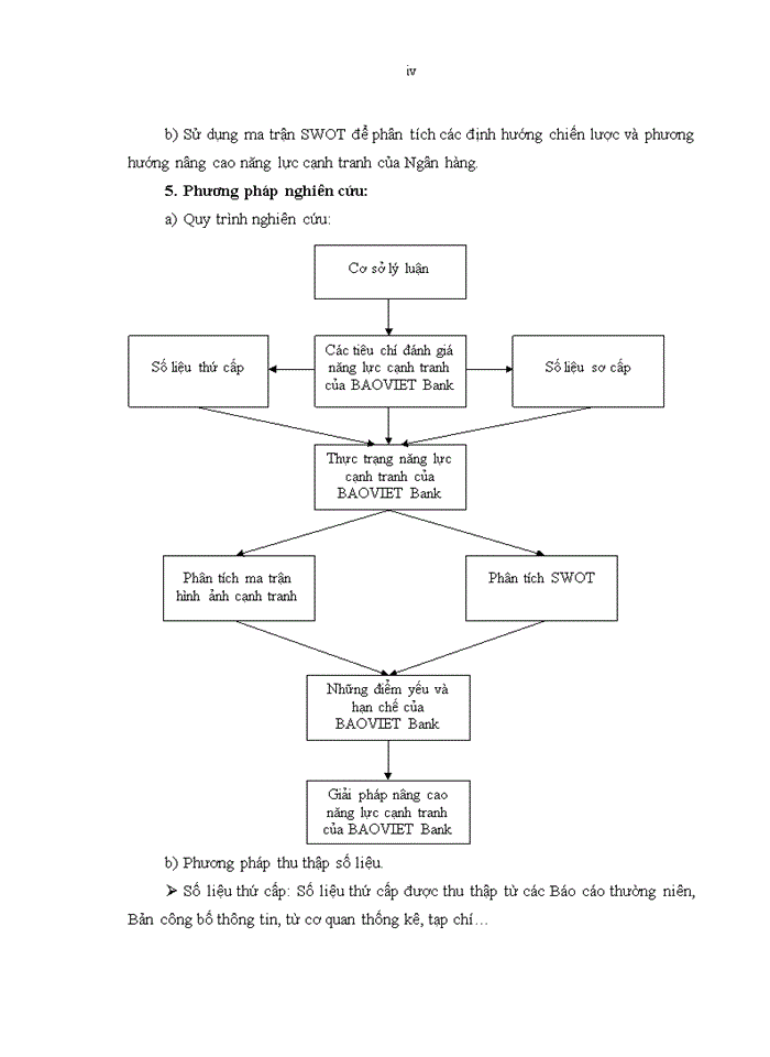 image for page Nâng cao năng lực cạnh tranh của Ngân hàng Thương mại cổ phần Bảo Việt