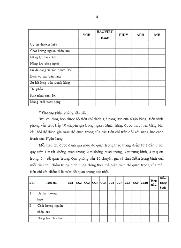 image for page Nâng cao năng lực cạnh tranh của Ngân hàng Thương mại cổ phần Bảo Việt