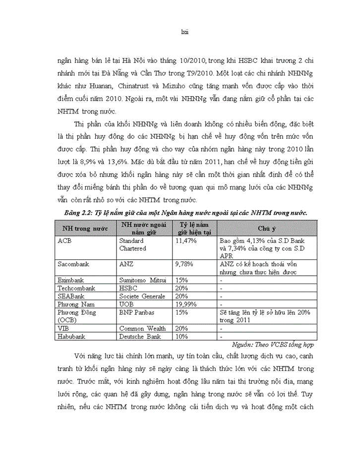image for page Nâng cao năng lực cạnh tranh của Ngân hàng Thương mại cổ phần Bảo Việt